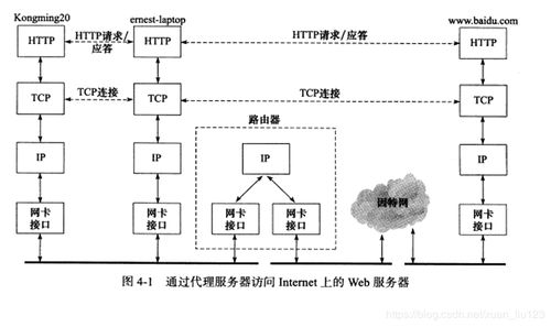 TCP/IP通信案例實戰筆記 - Linux高性能服務器編程